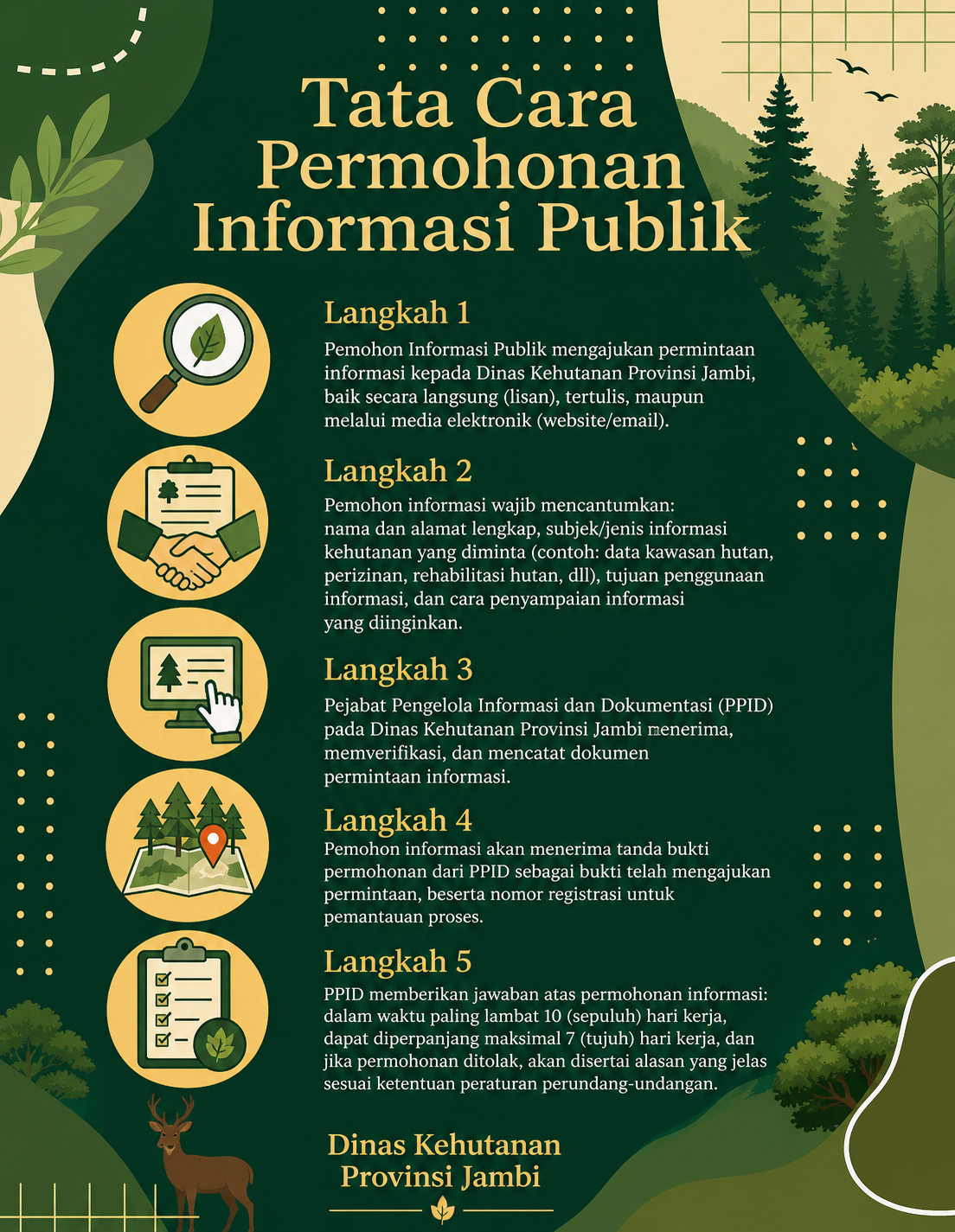TATA CARA PERMOHONAN INFORMASI PUBLIK